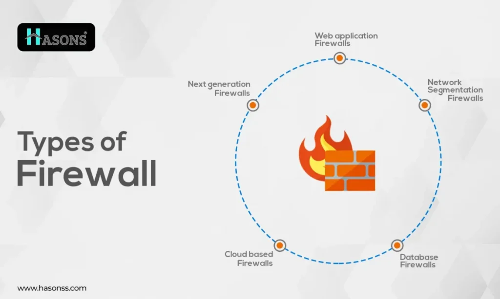 Protect Your Website with a Firewall and Bot Protection